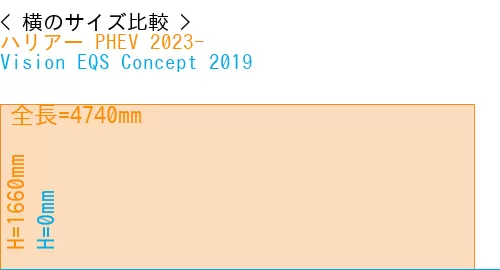 #ハリアー PHEV 2023- + Vision EQS Concept 2019